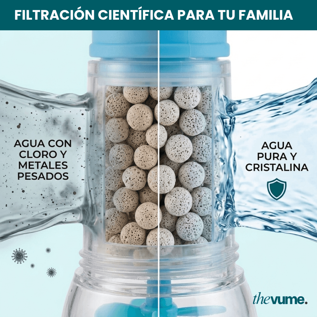 PureFlow - Filtro de Agua 360°
